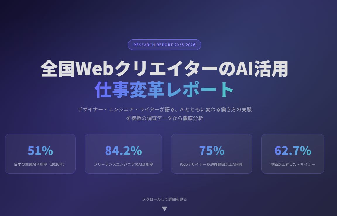 manusでレポート作成